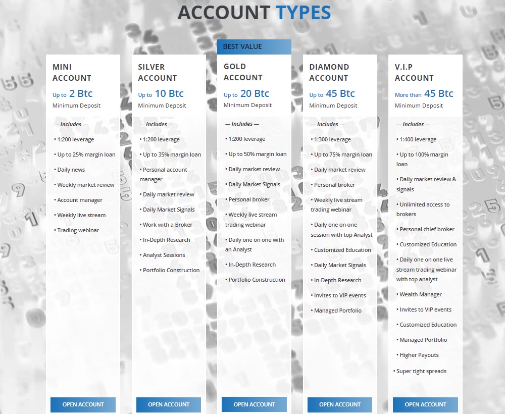 XchangeBTC account types