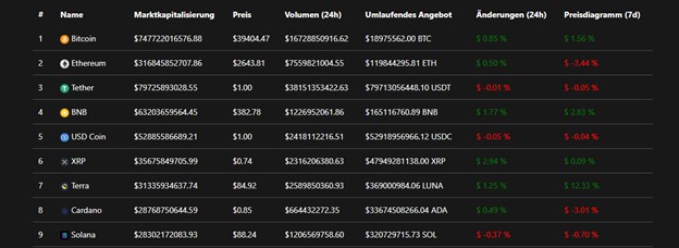 Das Währungsangebot bei Bitmoon24