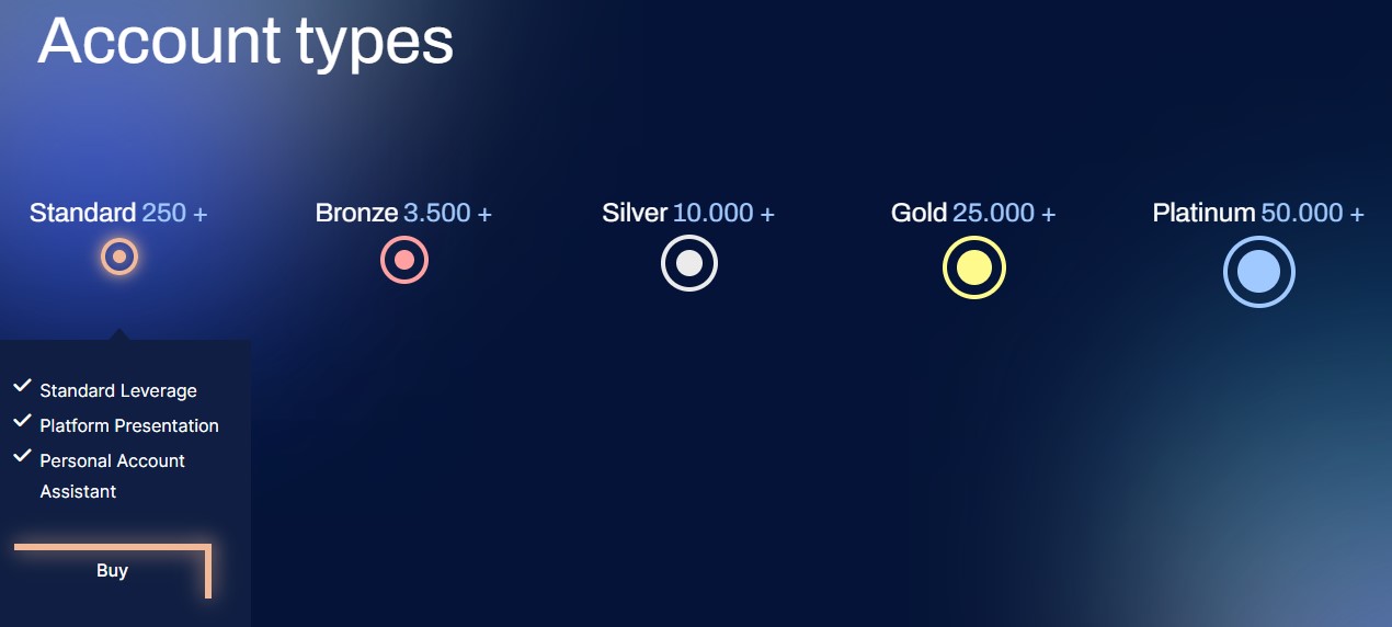 Enduring Markets Account types